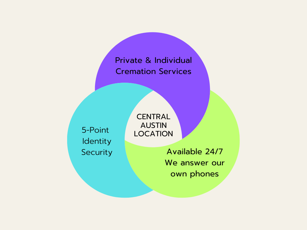Mission Pet Memorials logo